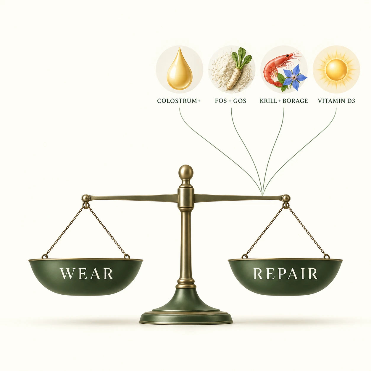 Four icons landing on the REPAIR arm of the balance, levelling it.