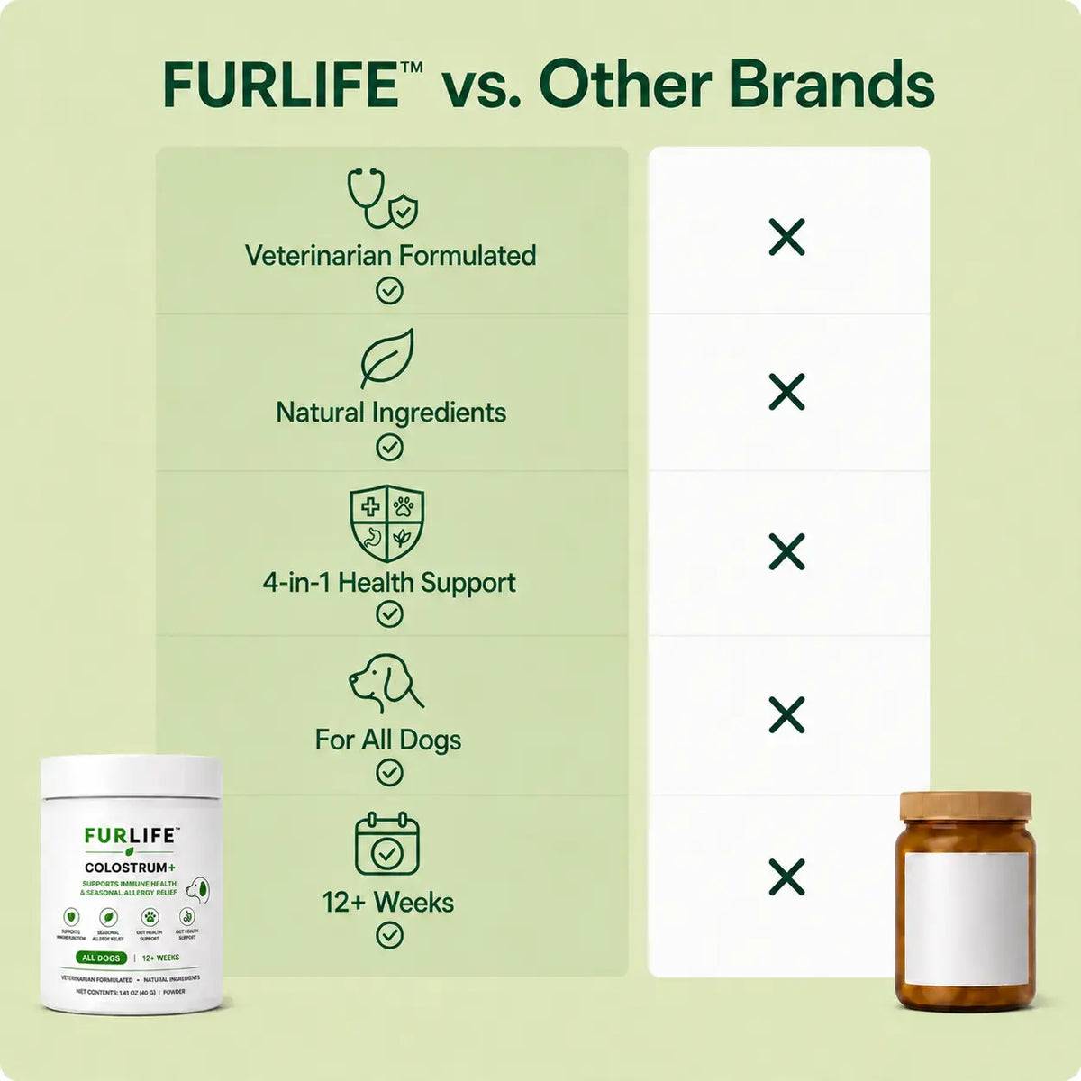 FurLife™ Colostrum+