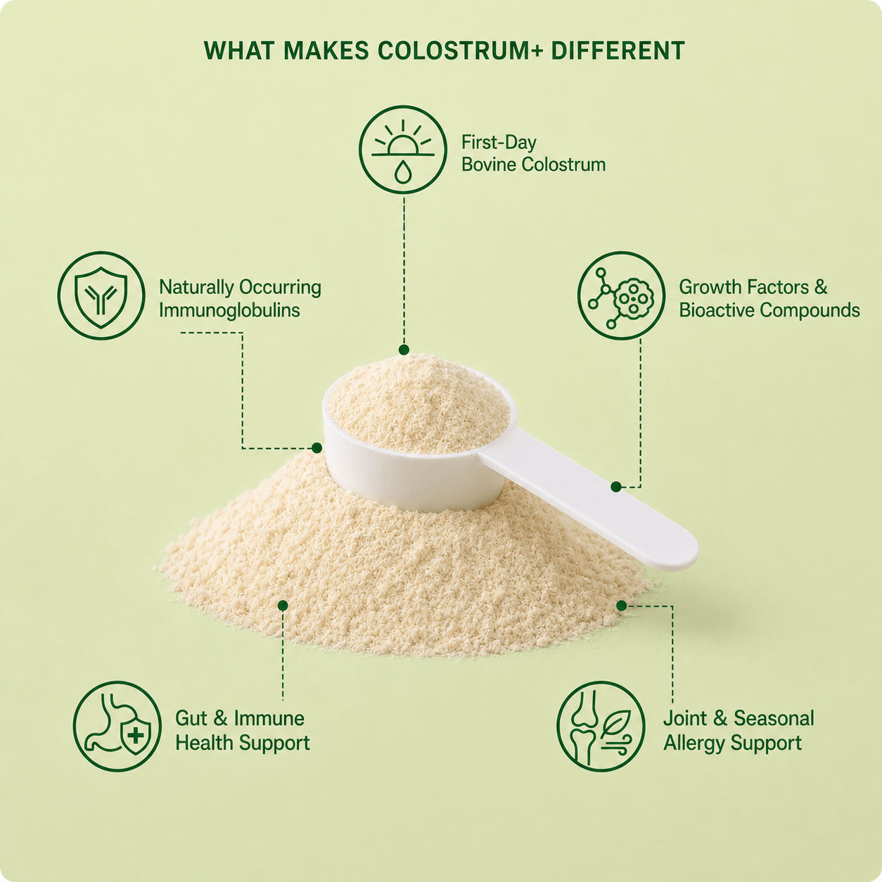 FurLife™ Colostrum+