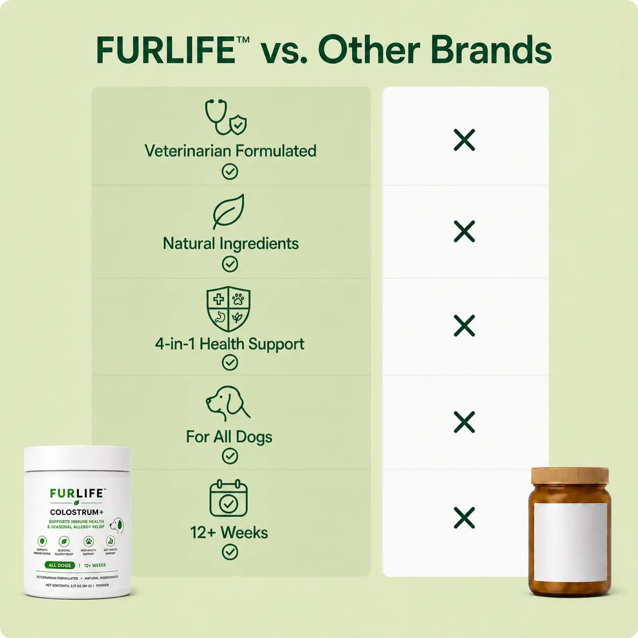FurLife™ Colostrum+